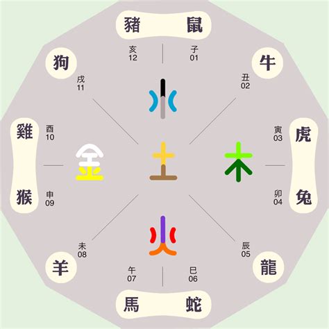 熙五行屬性|熙的五行属性是什么